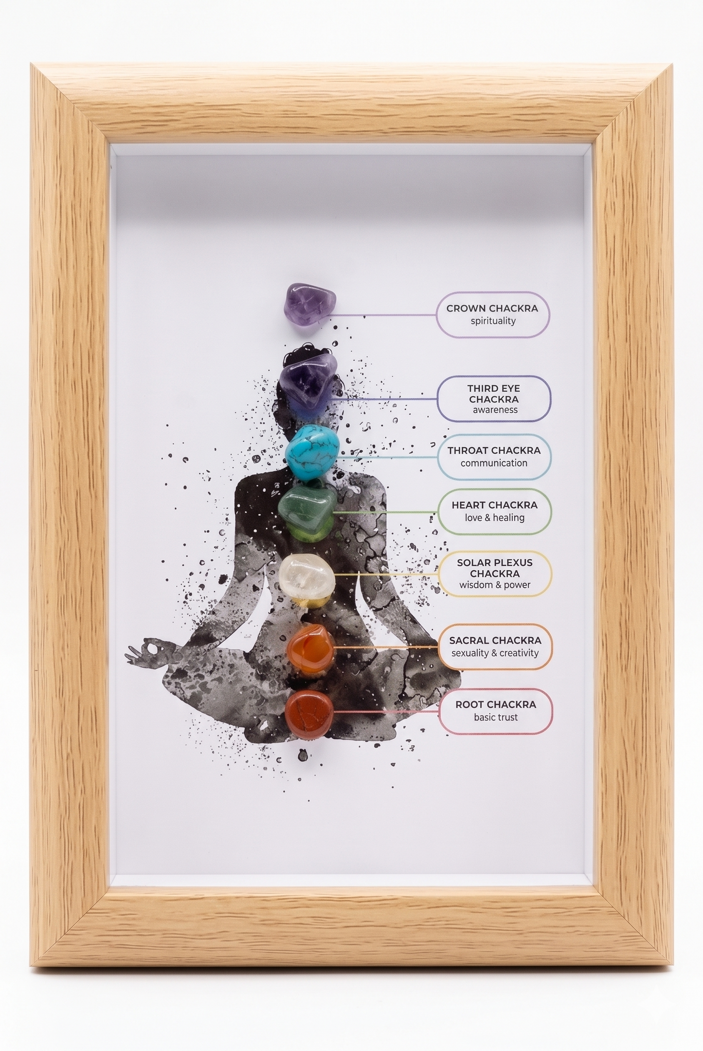 The Mis-spelt Chakra!