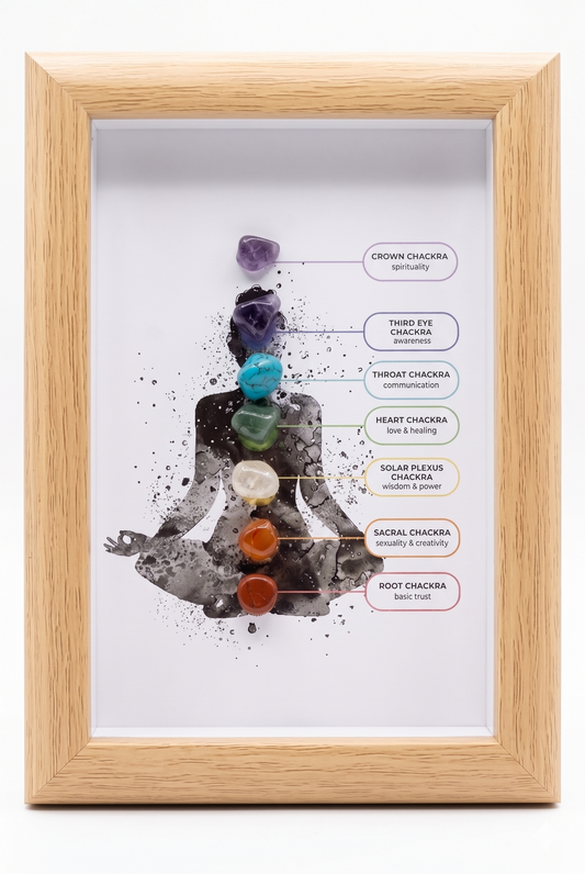 The Mis-spelt Chakra!