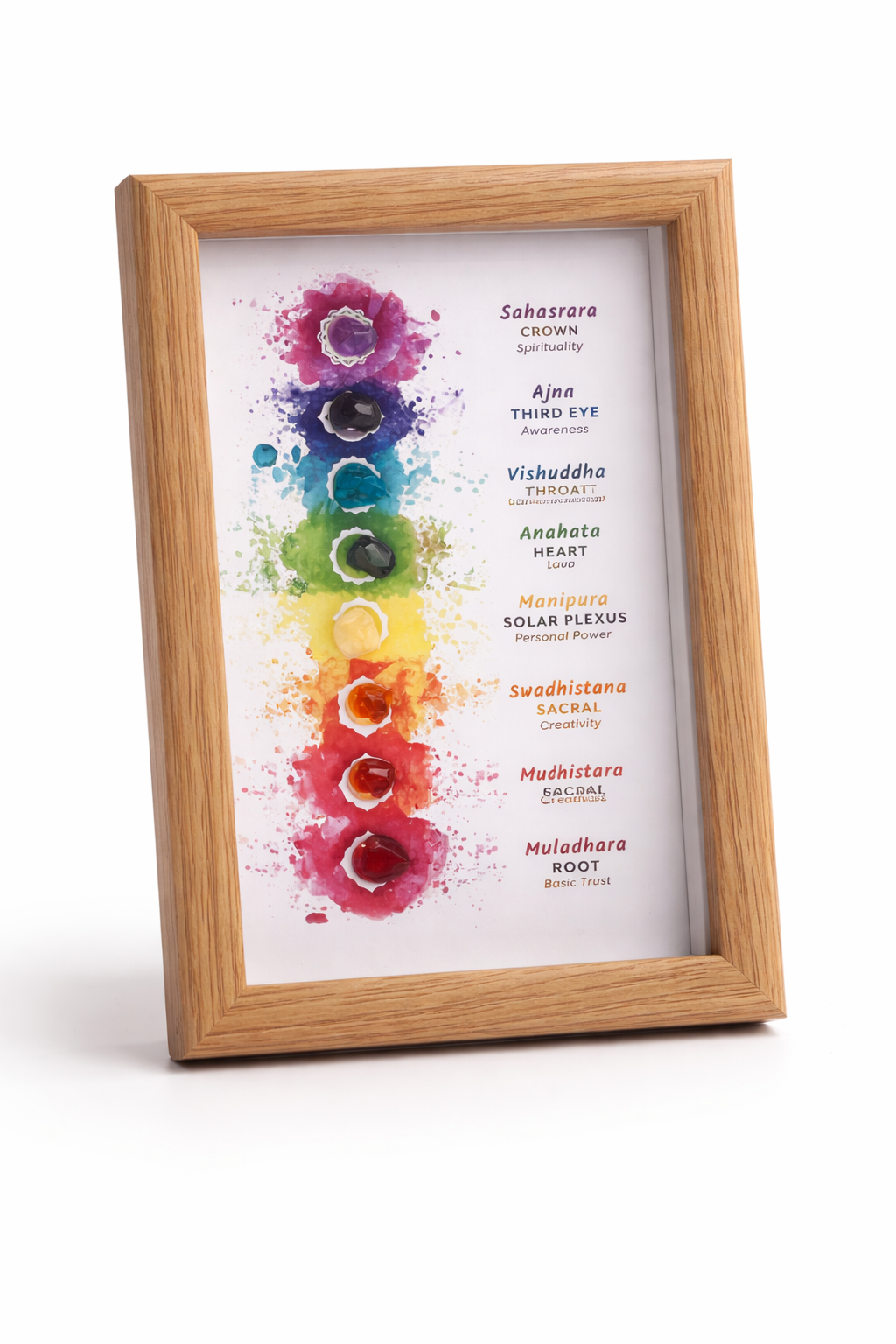 Chakra Flow - Chakra Print